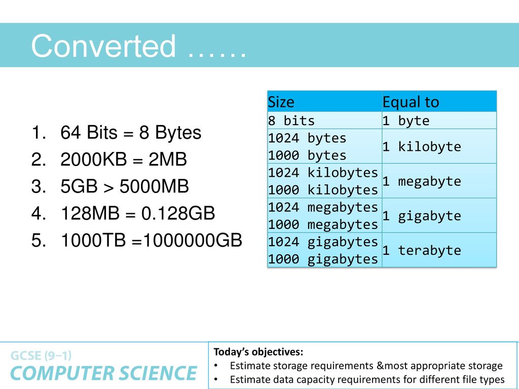 Bits and bytes calculator online